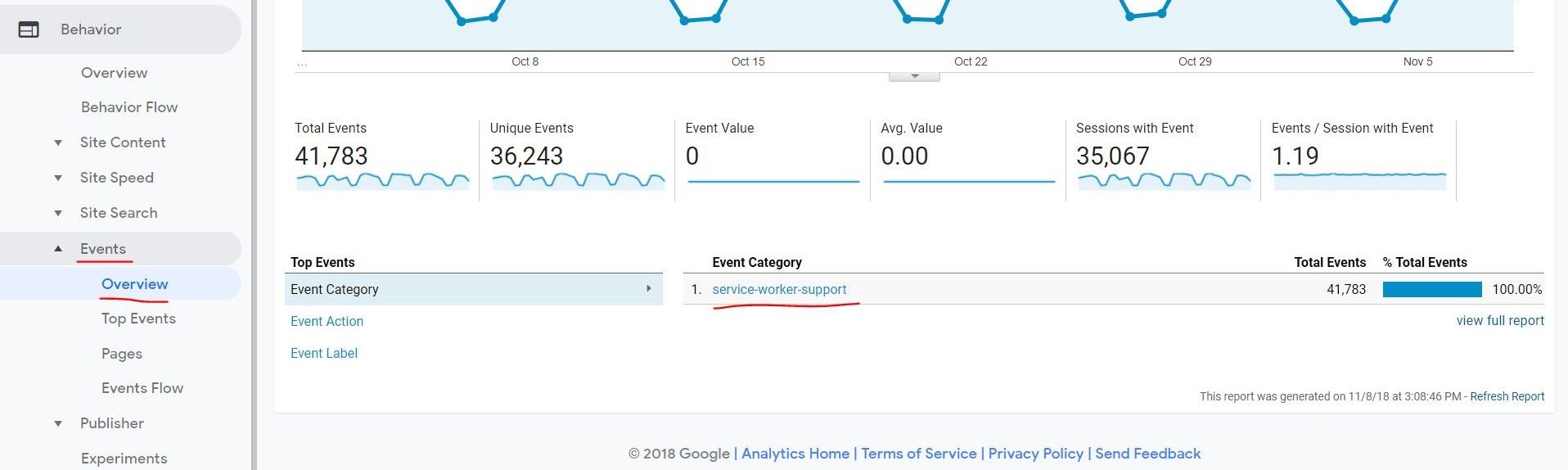 Service Worker Support - Google Analytics